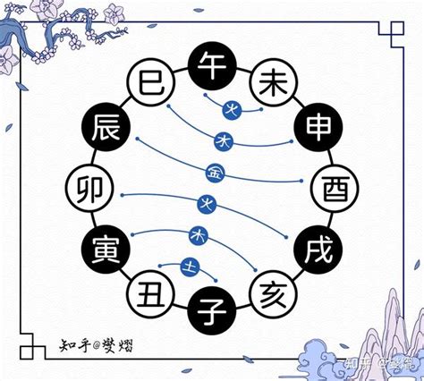 酉丑半合金|十二地支之酉金 十二地支酉金与其他地支的关系